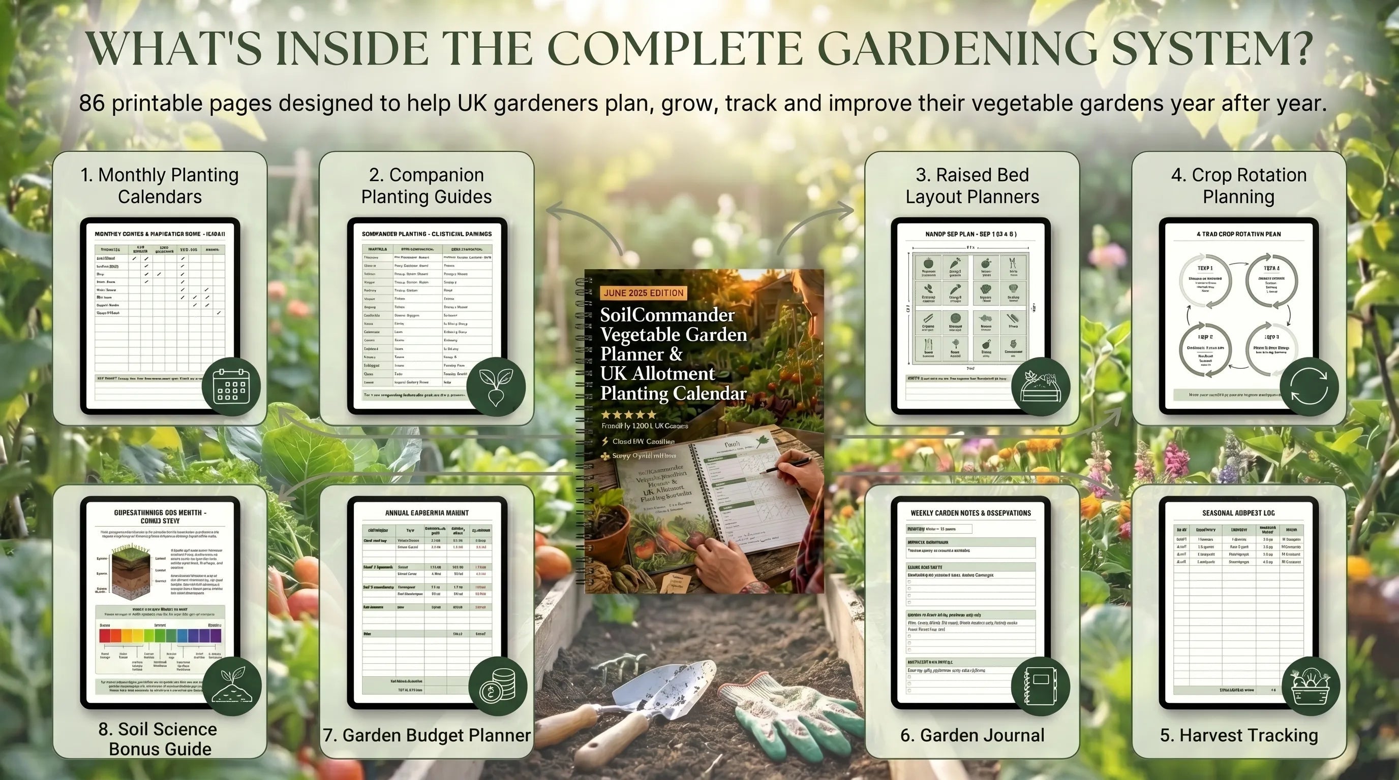 Garden Planning Templates UK | Records That Improve Yield | SoilCommander - SoilCommander