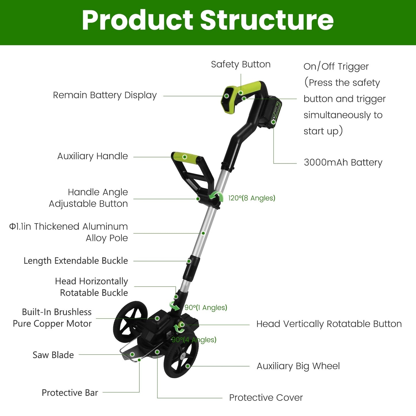1Set 21V Electric Weed Edger Cordless String Trimmer With 2Pcs3000mAh Batteries 3.6-4.6FT Length 90 Degree Rotatable Angle Saw Blades Steel Blades String Blades Fedex Shipping