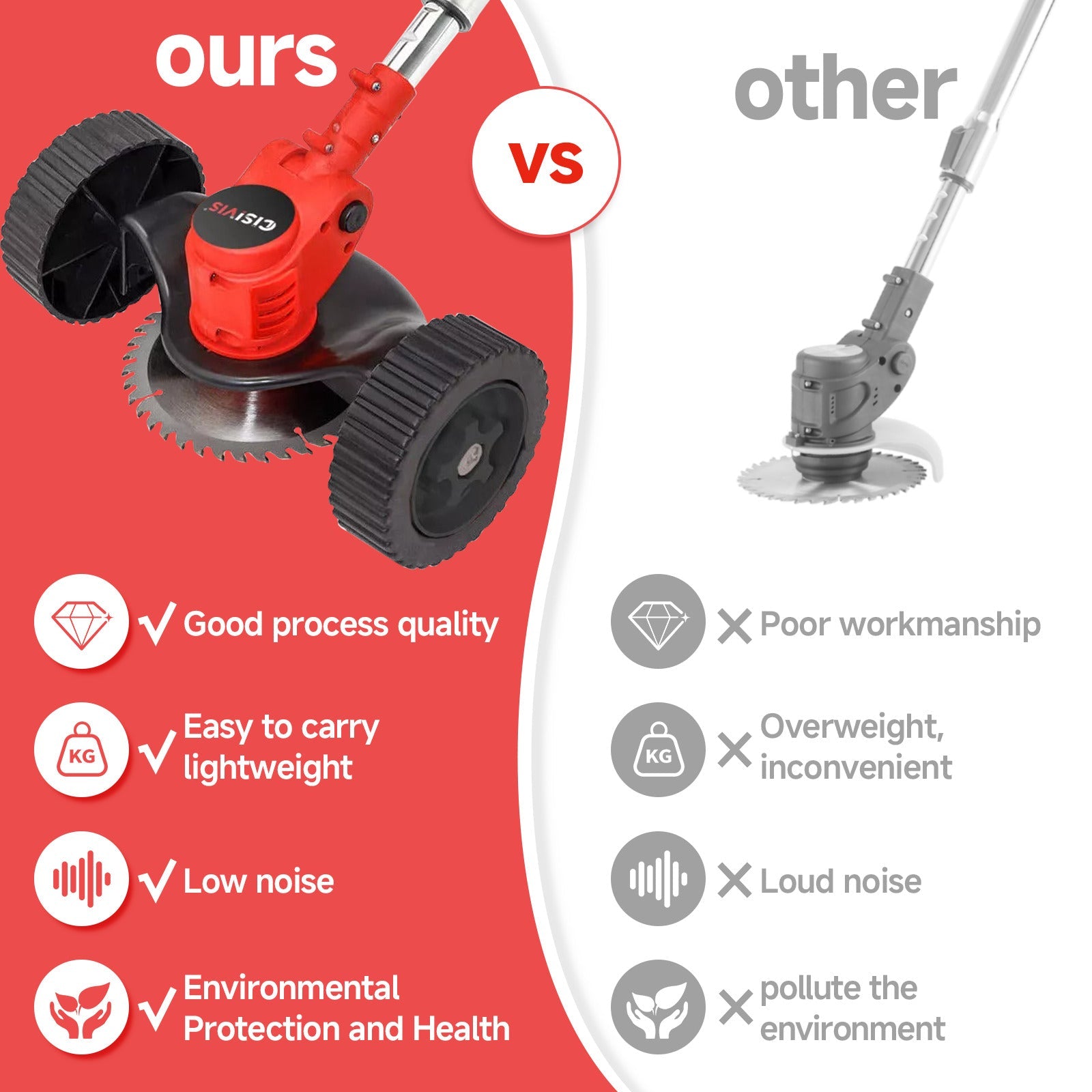 21V Cordless Grass Trimmer & Edger Kit | 2 Batteries & 3 Blade Types - soilcommander