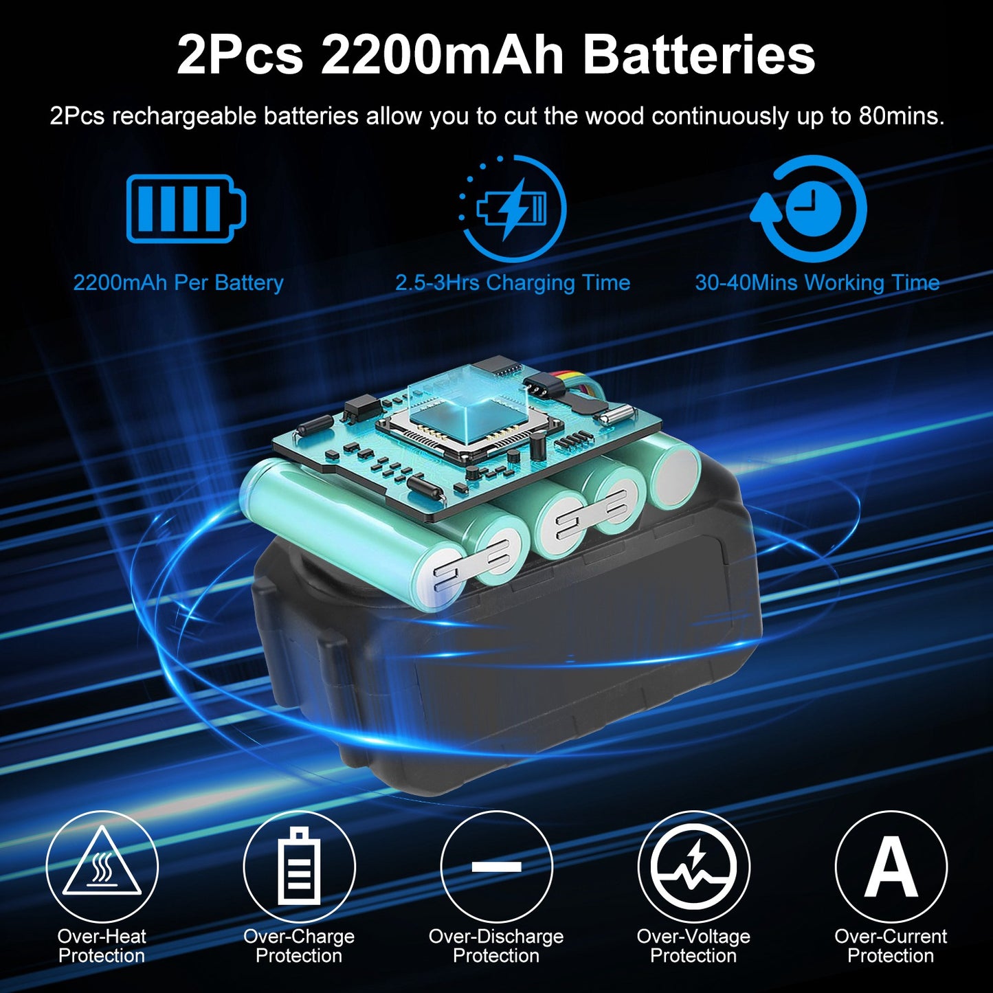 Mini 4-inch And 6-inch Chain Saws Will Not Be Shipped On Weekends