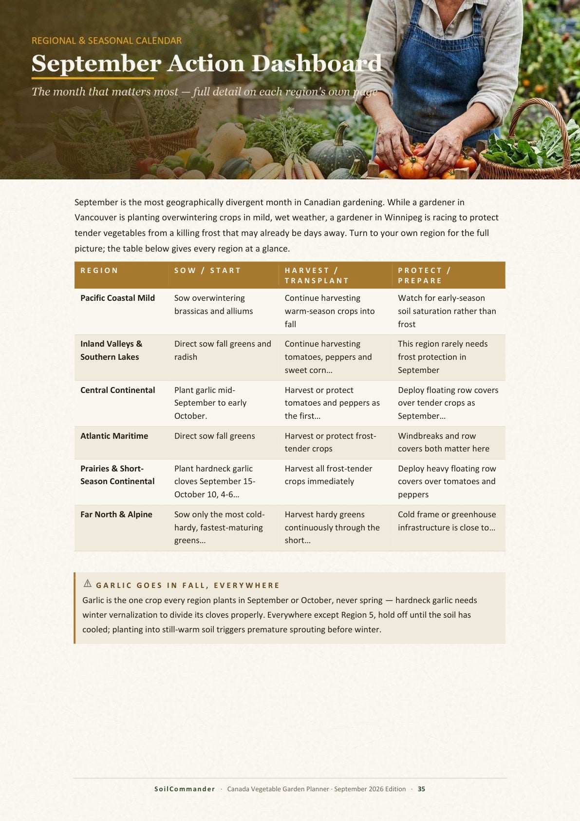 Inside the Canada vegetable garden planner PDF — The timing reference for your region (page 35)