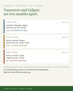 The Canada climate band reference used to time every date in the garden planner
