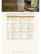 The annual planting calendar inside the Canada vegetable garden planner PDF, by long, medium and short season