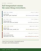 The Global climate band reference used to time every date in the garden planner