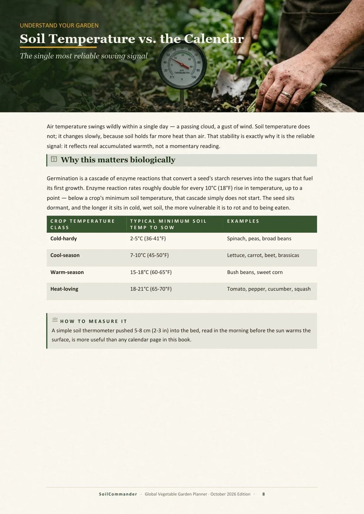 The soil temperature page inside the Global vegetable garden planner PDF — minimum sowing temperatures by crop class