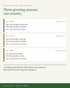 The USA climate band reference used to time every date in the garden planner