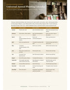 The annual planting calendar inside the USA vegetable garden planner PDF, by Cold, Mild and Hot climate band