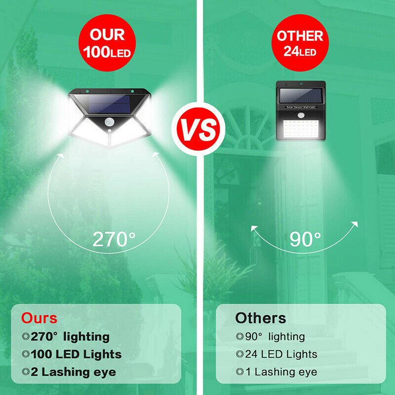 Solar Motion Sensor Lights: 100 LED Outdoor Security (4 - Pack) - soilcommander