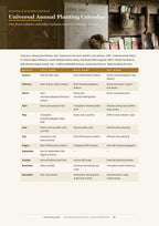 Inside the USA vegetable garden planner PDF — The timing reference for your region (page 29)
