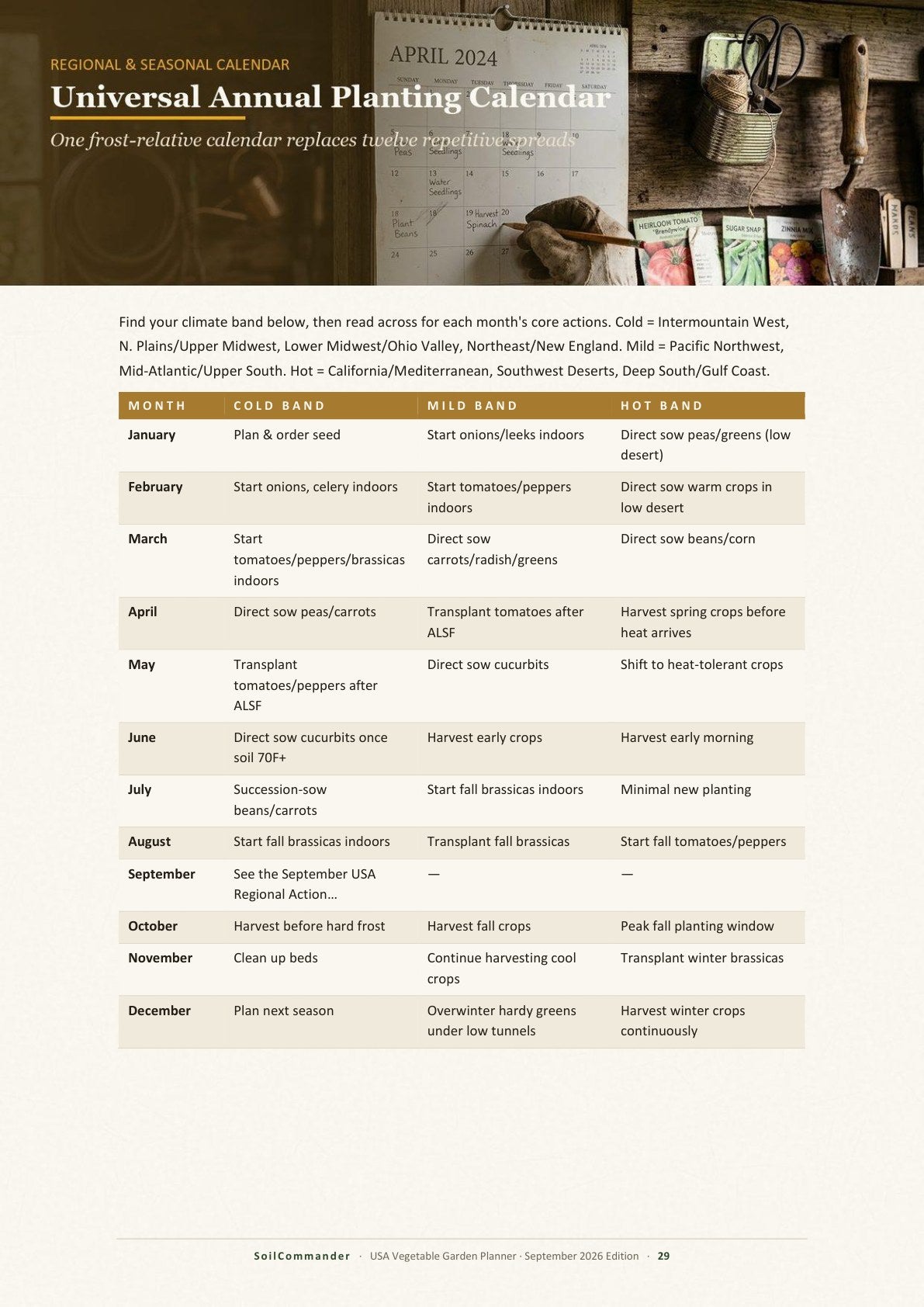 Inside the USA vegetable garden planner PDF — The timing reference for your region (page 29)